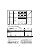 Preview for 163 page of Hitachi DH 14DSL Handling Instructions Manual