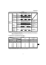 Preview for 171 page of Hitachi DH 14DSL Handling Instructions Manual