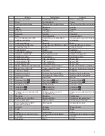 Предварительный просмотр 5 страницы Hitachi DH 15DV Handling Instructions Manual