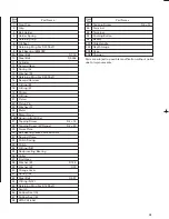 Предварительный просмотр 49 страницы Hitachi DH 15DV Handling Instructions Manual