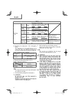 Preview for 12 page of Hitachi DH 18DBL Instruction Manual