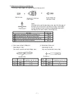 Предварительный просмотр 10 страницы Hitachi DH 20PB Technical Data And Service Manual