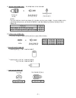 Предварительный просмотр 11 страницы Hitachi DH 20PB Technical Data And Service Manual