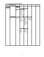 Предварительный просмотр 26 страницы Hitachi DH 20PB Technical Data And Service Manual