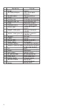 Preview for 6 page of Hitachi DH 22PG Handling Instructions Manual