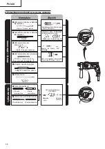 Preview for 30 page of Hitachi DH 22PG Handling Instructions Manual