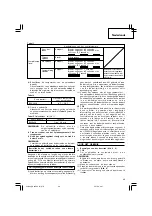 Предварительный просмотр 49 страницы Hitachi dh 24dvc Handling Instructions Manual