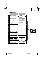 Предварительный просмотр 65 страницы Hitachi dh 24dvc Handling Instructions Manual