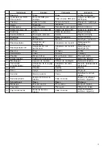 Preview for 5 page of Hitachi DH 24PC3 Handling Instructions Manual