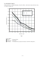 Предварительный просмотр 15 страницы Hitachi DH 24PC3 Technical Data And Service Manual