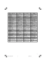 Предварительный просмотр 5 страницы Hitachi DH 25PA Handling Instructions Manual