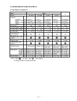 Preview for 14 page of Hitachi DH 25PA Technical Data And Service Manual