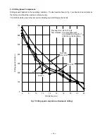 Preview for 15 page of Hitachi DH 25PA Technical Data And Service Manual