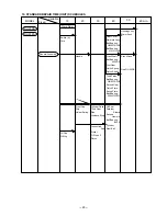 Preview for 32 page of Hitachi DH 25PA Technical Data And Service Manual