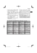 Preview for 23 page of Hitachi DH 36DL Handling Instructions Manual