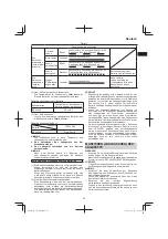 Preview for 25 page of Hitachi DH 36DL Handling Instructions Manual