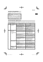 Preview for 31 page of Hitachi DH 36DL Handling Instructions Manual