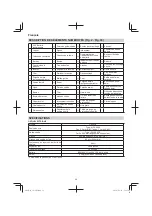 Preview for 38 page of Hitachi DH 36DL Handling Instructions Manual