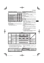 Preview for 97 page of Hitachi DH 36DL Handling Instructions Manual