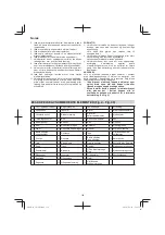 Preview for 134 page of Hitachi DH 36DL Handling Instructions Manual