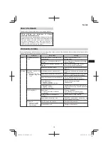 Preview for 141 page of Hitachi DH 36DL Handling Instructions Manual