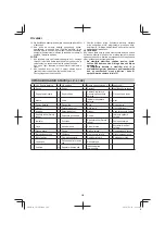 Preview for 300 page of Hitachi DH 36DL Handling Instructions Manual