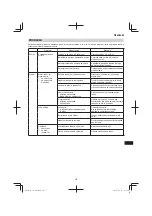 Preview for 307 page of Hitachi DH 36DL Handling Instructions Manual