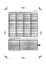 Preview for 315 page of Hitachi DH 36DL Handling Instructions Manual