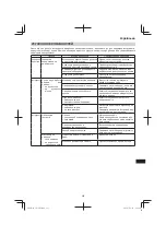 Preview for 323 page of Hitachi DH 36DL Handling Instructions Manual