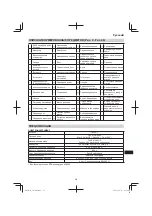 Preview for 331 page of Hitachi DH 36DL Handling Instructions Manual