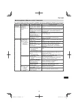 Preview for 339 page of Hitachi DH 36DL Handling Instructions Manual