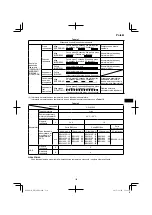 Preview for 139 page of Hitachi DH 36DPA Handling Instructions Manual