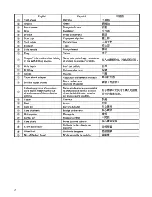 Preview for 4 page of Hitachi DH 40SA Handling Instructions Manual