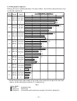 Предварительный просмотр 13 страницы Hitachi DH 40SR Service Manual And Technical Data