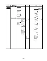 Предварительный просмотр 30 страницы Hitachi DH 40SR Service Manual And Technical Data