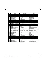 Предварительный просмотр 5 страницы Hitachi DH 45SA Handling Instructions Manual