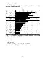 Предварительный просмотр 13 страницы Hitachi DH 50MB Technical Data And Service Manual