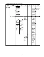 Предварительный просмотр 31 страницы Hitachi DH 50MB Technical Data And Service Manual