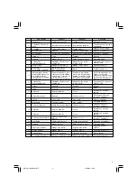 Preview for 5 page of Hitachi DH 50SA1 Handling Instructions Manual