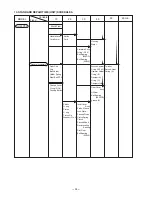 Предварительный просмотр 37 страницы Hitachi DH24PF3 Technical Data And Service Manual