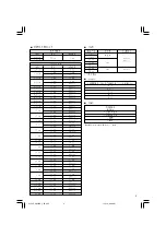 Предварительный просмотр 9 страницы Hitachi DH24PH Handling Instructions Manual