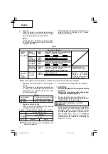 Preview for 12 page of Hitachi DH25DAL Instruction Manual