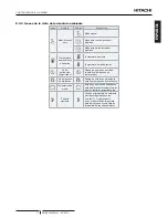 Preview for 81 page of Hitachi DHWS200S-2.7H2E Instruction Manual