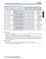 Preview for 99 page of Hitachi DHWS200S-2.7H2E Instruction Manual