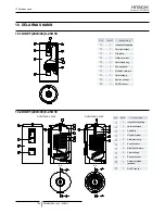 Preview for 158 page of Hitachi DHWT200E-2.5H1E Installation And Operation Manual