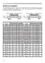 Preview for 2 page of Hitachi Digital Projector X15 Operating Manual