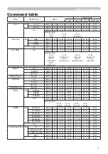 Preview for 7 page of Hitachi Digital Projector X15 Operating Manual