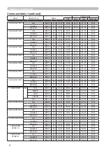 Preview for 8 page of Hitachi Digital Projector X15 Operating Manual