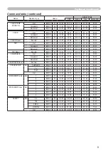 Preview for 9 page of Hitachi Digital Projector X15 Operating Manual