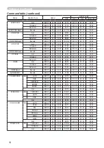 Preview for 10 page of Hitachi Digital Projector X15 Operating Manual